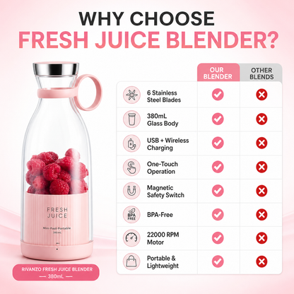 Travel Portable Mini Juice Blender